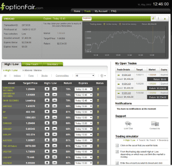 Successful Trade on May 10, 2012 usdcad